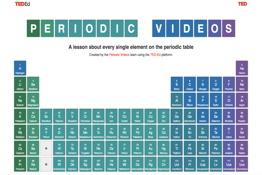 Here’s a video and lesson for every single element of the periodic table. And it’s free!