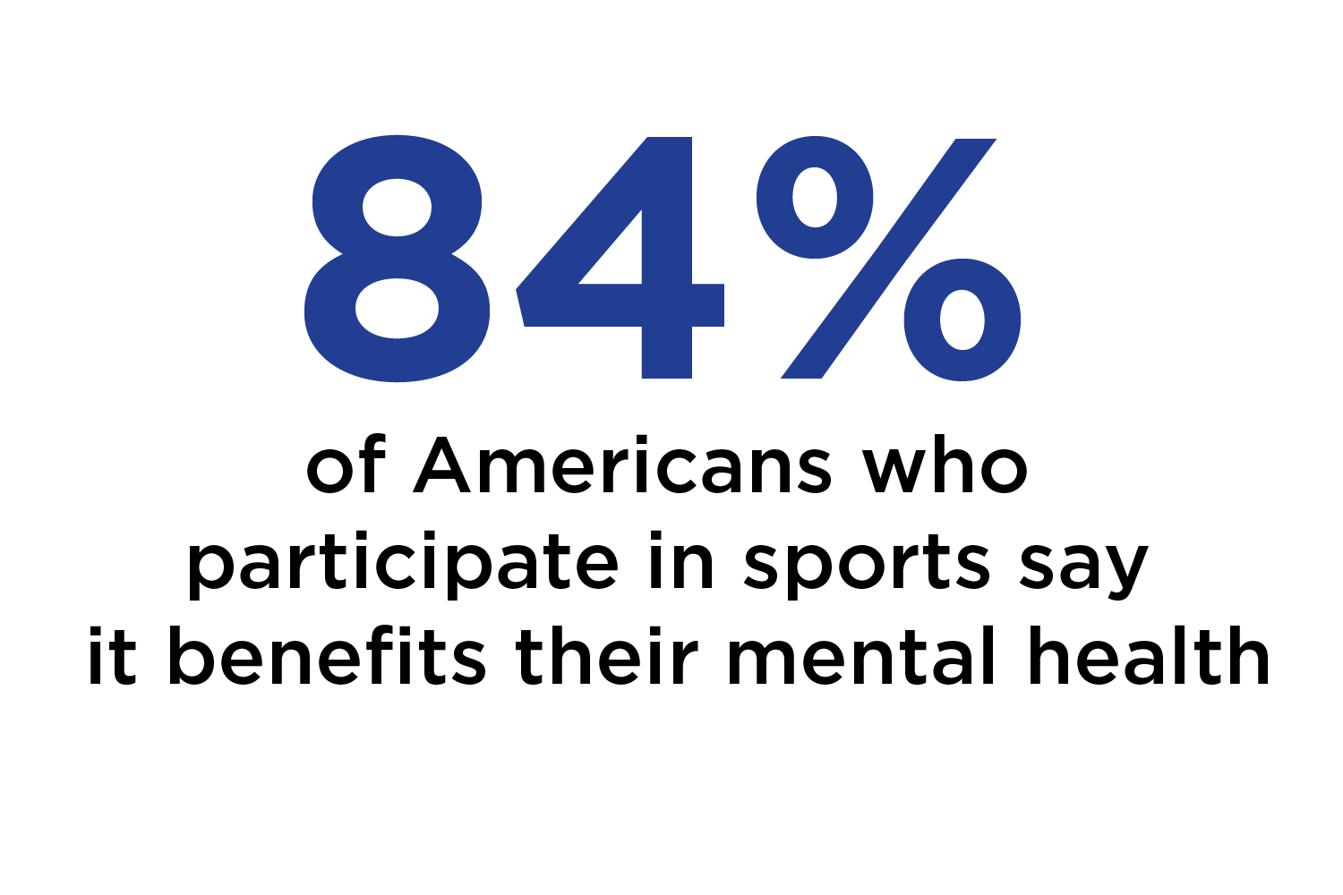 84% of americans who participate in sports say it benefits their mental health